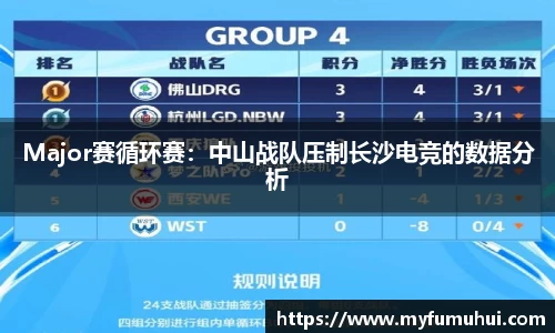 Major赛循环赛：中山战队压制长沙电竞的数据分析